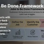 Jobs to Be Done Framework